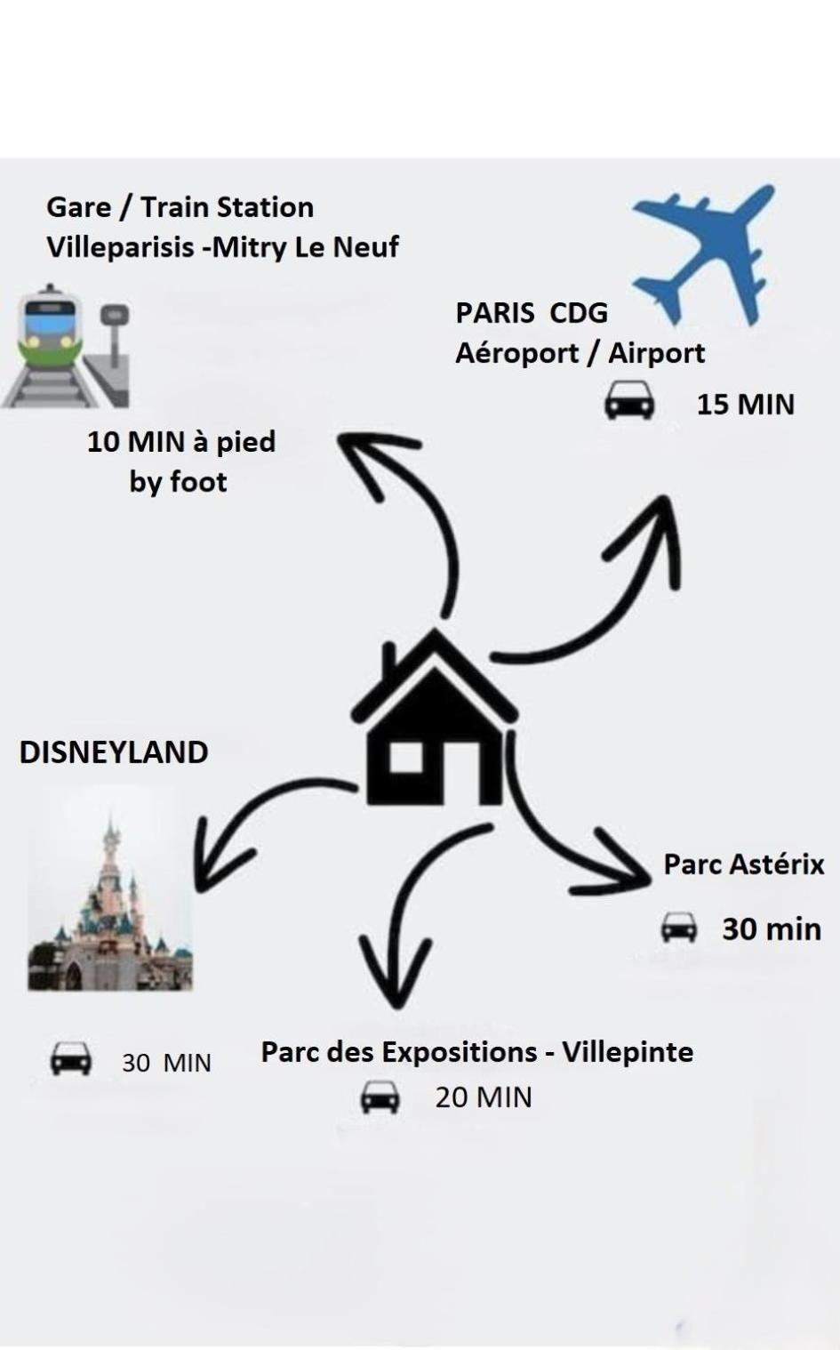 Villa Petite Fleur Proche Paris Cdg Disney Asterix Et Parc Des Expos فيل باريسى المظهر الخارجي الصورة